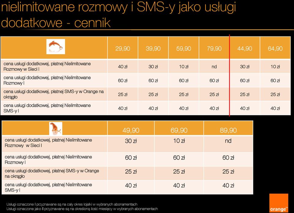 zł 25 zł 25 zł 25 zł 25 zł 25 zł 40 zł 40 zł 40 zł 40 zł 40 zł 40 zł cena usługi dodatkowej, płatnej Rozmowy w Sieci I cena usługi dodatkowej, płatnej Rozmowy I cena usługi dodatkowej, płatnej SMS-y