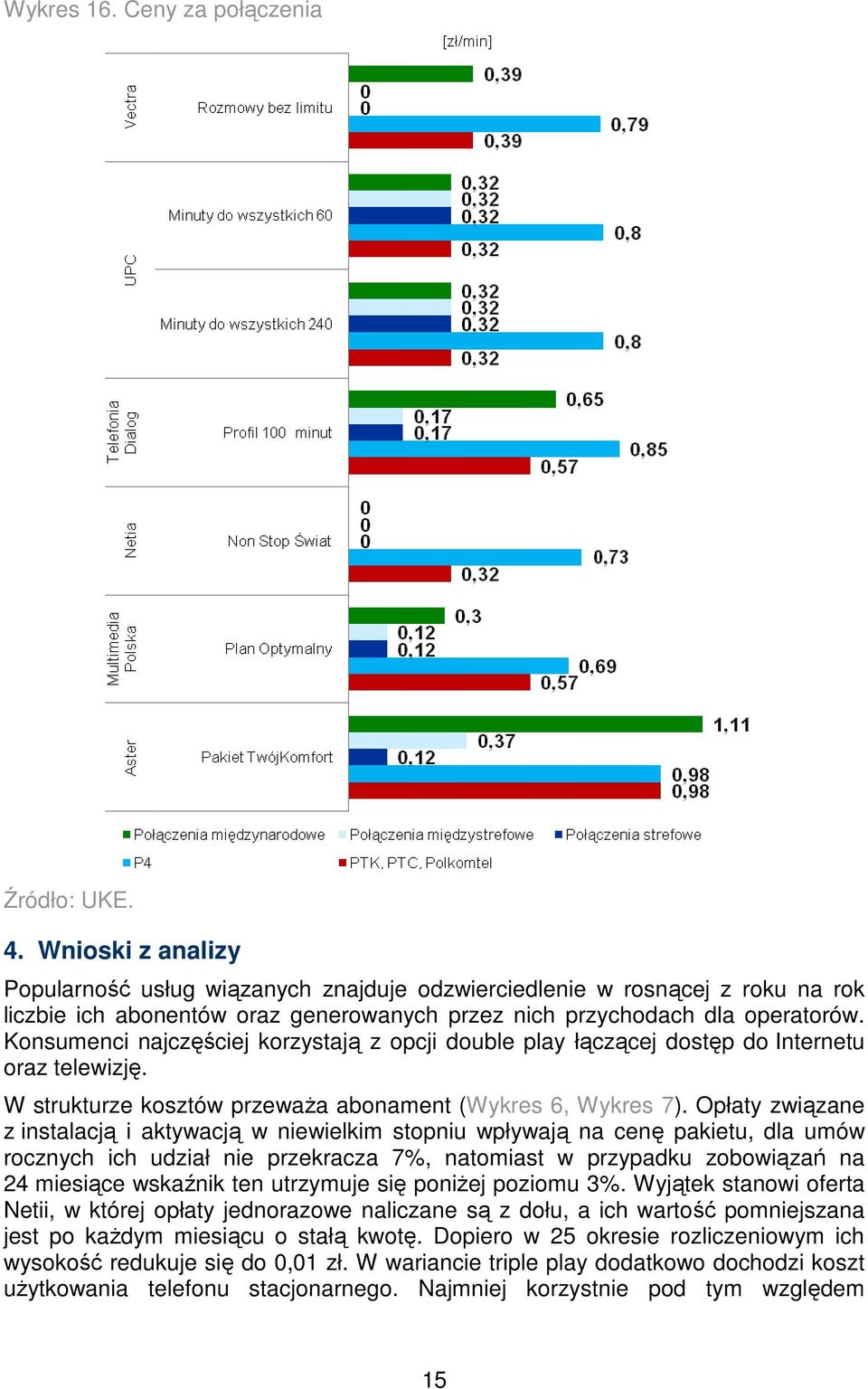 Konsumenci najczęściej korzystają z opcji double play łączącej dostęp do Internetu oraz telewizję. W strukturze kosztów przewaŝa abonament (Wykres 6, Wykres 7).