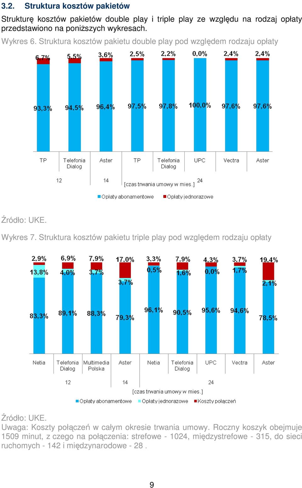 Struktura kosztów pakietu triple play pod względem rodzaju opłaty Uwaga: Koszty połączeń w całym okresie trwania umowy.