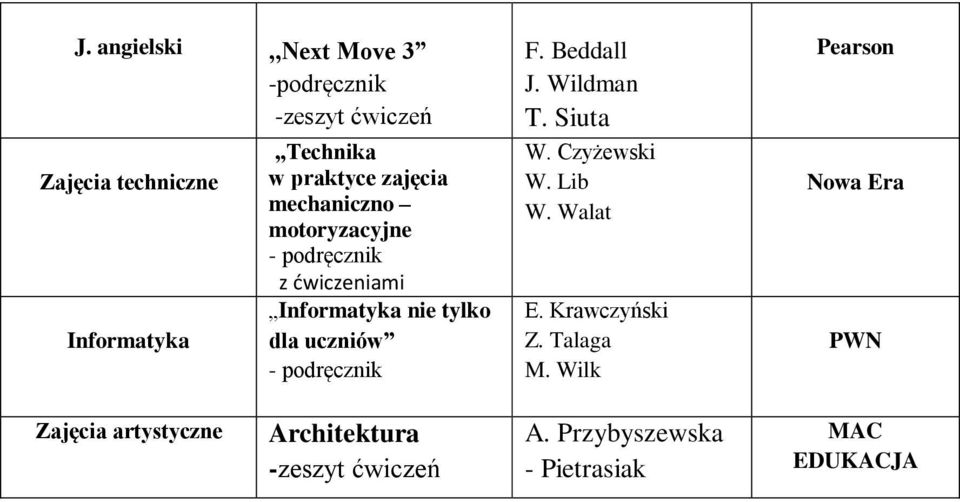 Beddall J. Wildman T. Siuta W. Czyżewski W. Lib W. Walat E. Krawczyński Z. Talaga M.
