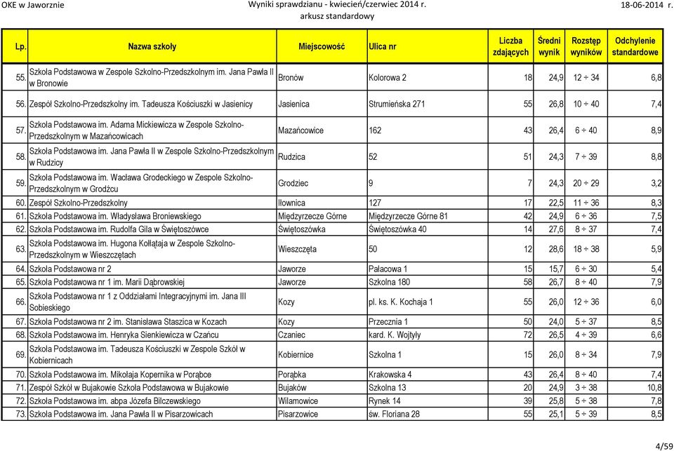 Jana Pawła II w Zespole Szkolno-Przedszkolnym w Rudzicy Szkoła Podstawowa im.