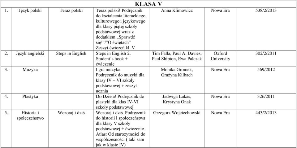 Muzyka I gra muzyka Podręcznik do muzyki dla klasy IV VI szkoły podstawowej + zeszyt ucznia 4. Plastyka Do Dzieła! Podręcznik do plastyki dla klas IV-VI 5.