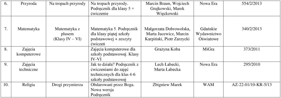 Podręcznik dla klasy piątej szkoły podstawowej + zeszyty ćwiczeń Zajęcia komputerowe dla. Klasy IV-VI Jak to działa? Podręcznik z ćwiczeniami do zajęć technicznych dla klas 4-6 10.