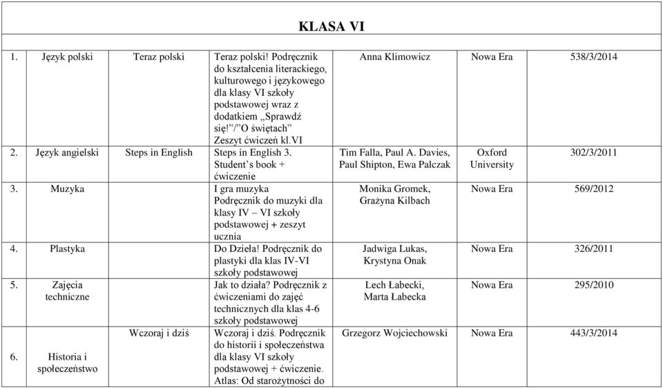 Muzyka I gra muzyka Podręcznik do muzyki dla klasy IV VI szkoły podstawowej + zeszyt ucznia 4. Plastyka Do Dzieła! Podręcznik do plastyki dla klas IV-VI 5. Zajęcia techniczne 6.