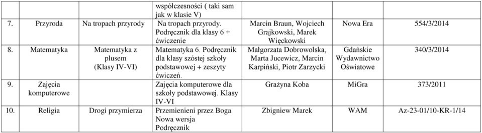 Zajęcia komputerowe dla. Klasy IV-VI 10.