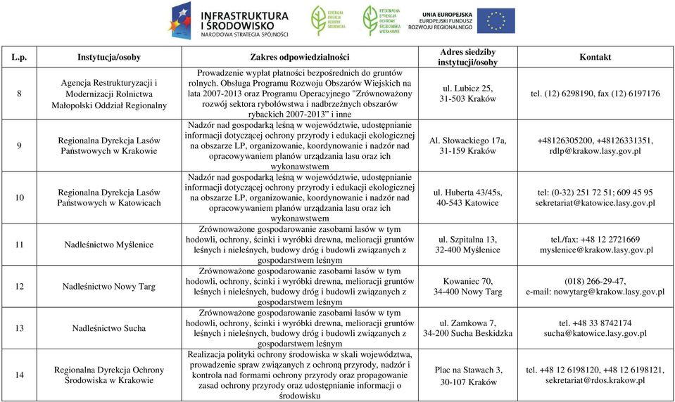 bezpośrednich do gruntów rolnych.