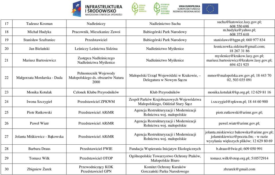 pl; 660 977 834 20 Jan Bielański Leśniczy Leśnictwa Sidzina Nadleśnictwo Myślenice 21 Mariusz Bartosiewicz Zastępca Nadleśniczego Nadleśnictwa Myślenice Nadleśnictwo Myślenice lesniczowka.