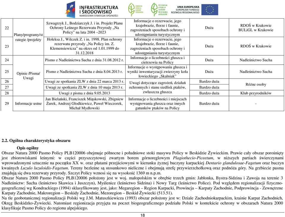 2018 Informacje o rezerwacie, jego krajobrazie, florze i faunie, zagrożeniach sposobach ochrony i udostępnianiu turystycznym Informacje o rezerwacie, jego krajobrazie, florze i faunie, zagrożeniach