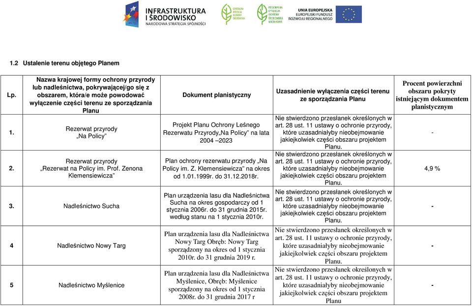 przyrody Rezerwat na Policy im. Prof. Zenona Klemensiewicza 3.
