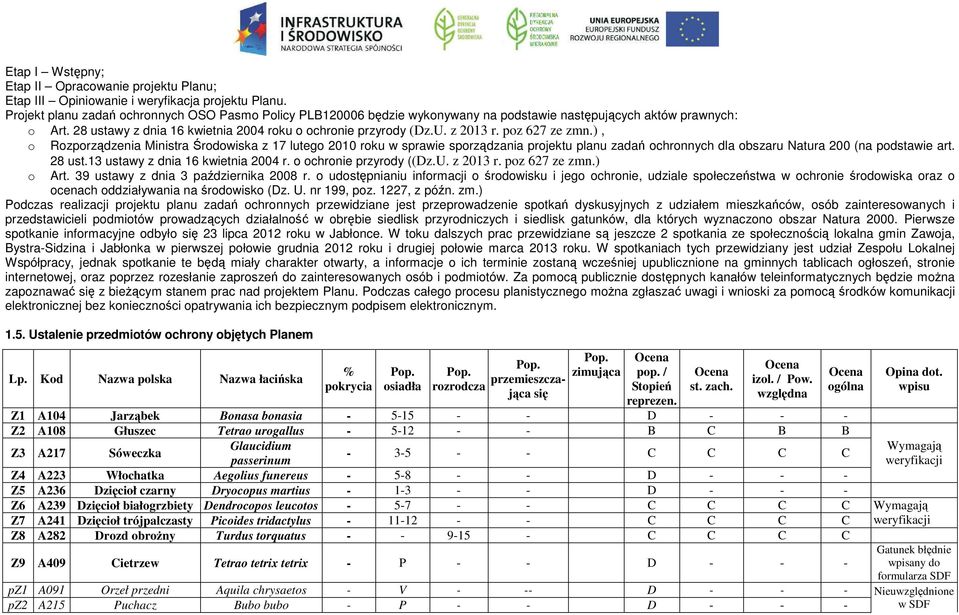 z 2013 r. poz 627 ze zmn.), o Rozporządzenia Ministra Środowiska z 17 lutego 2010 roku w sprawie sporządzania projektu planu zadań ochronnych dla obszaru Natura 200 (na podstawie art. o 28 ust.