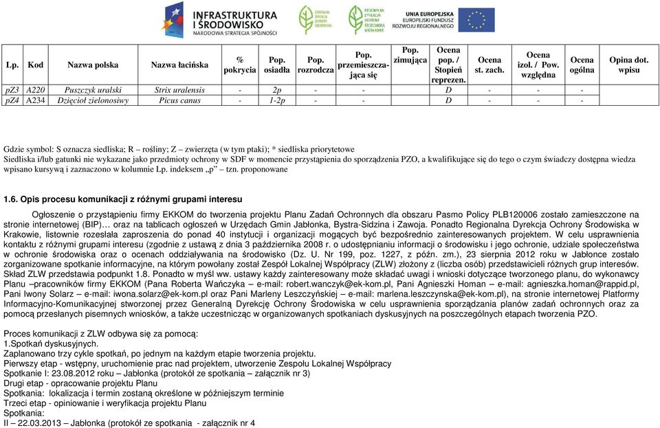wpisu Gdzie symbol: S oznacza siedliska; R rośliny; Z zwierzęta (w tym ptaki); * siedliska priorytetowe Siedliska i/lub gatunki nie wykazane jako przedmioty ochrony w SDF w momencie przystąpienia do