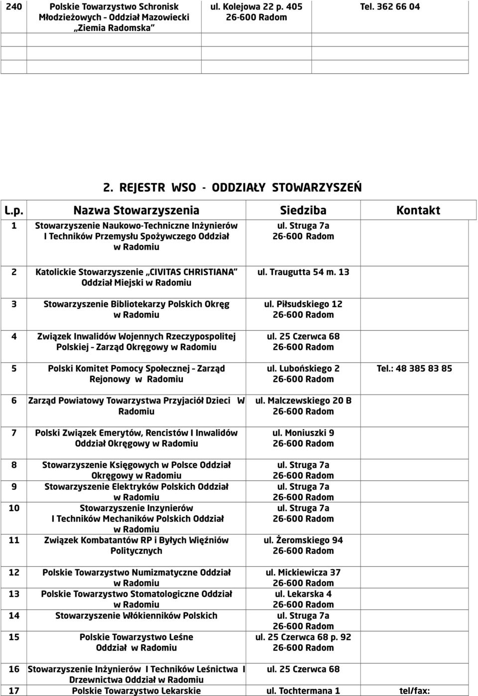 Nazwa Stowarzyszenia Siedziba Kontakt 1 Stowarzyszenie Naukowo-Techniczne Inżynierów I Techników Przemysłu Spożywczego Oddział 2 Katolickie Stowarzyszenie CIVITAS CHRISTIANA Oddział Miejski 3