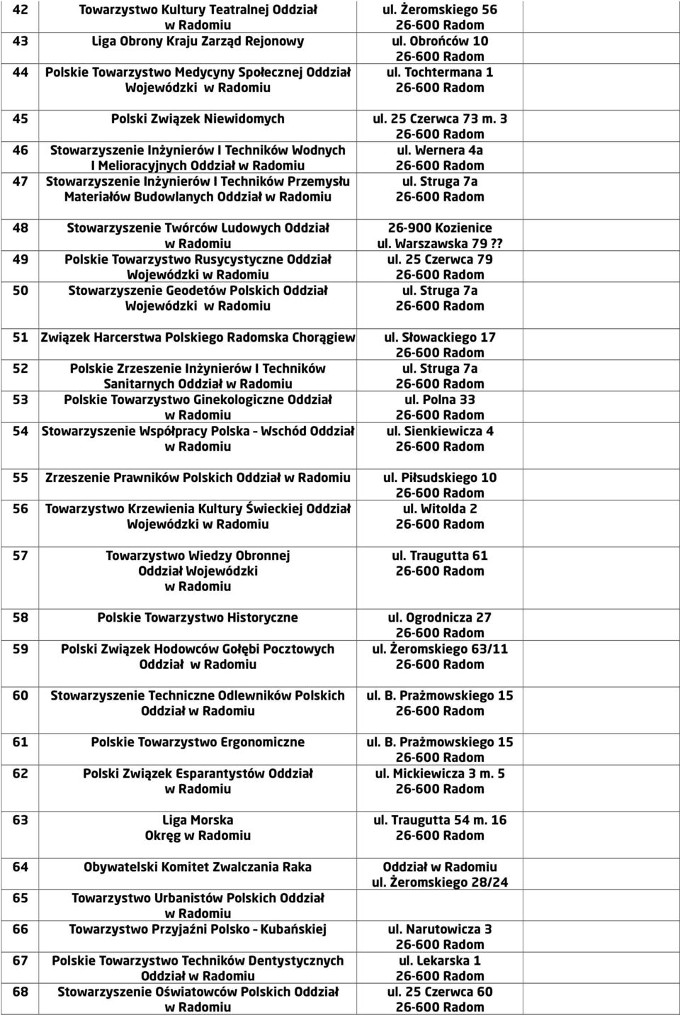 Wernera 4a 47 Stowarzyszenie Inżynierów I Techników Przemysłu Materiałów Budowlanych Oddział 48 Stowarzyszenie Twórców Ludowych Oddział 49 Polskie Towarzystwo Rusycystyczne Oddział Wojewódzki 50