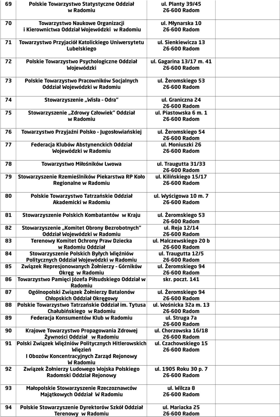 Żeromskiego 53 74 Stowarzyszenie Wisła Odra ul. Graniczna 24 75 Stowarzyszenie Zdrowy Człowiek Oddział ul. Piastowska 6 m. 1 76 Towarzystwo Przyjaźni Polsko Jugosłowiańskiej ul.