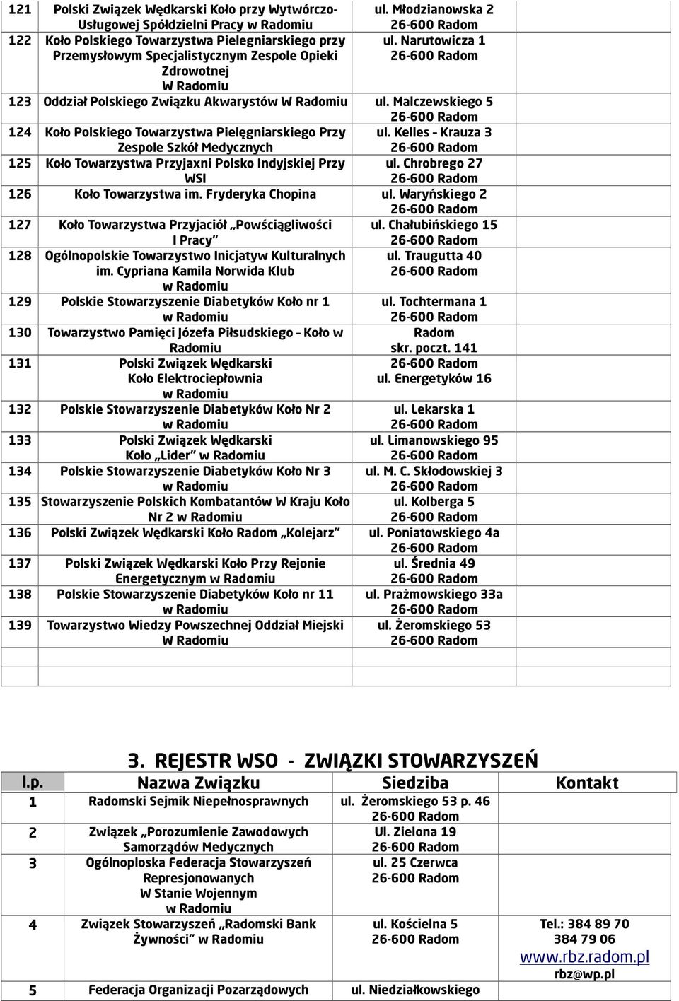 Kelles Krauza 3 125 Koło Towarzystwa Przyjaxni Polsko Indyjskiej Przy WSI ul. Chrobrego 27 126 Koło Towarzystwa im. Fryderyka Chopina ul.
