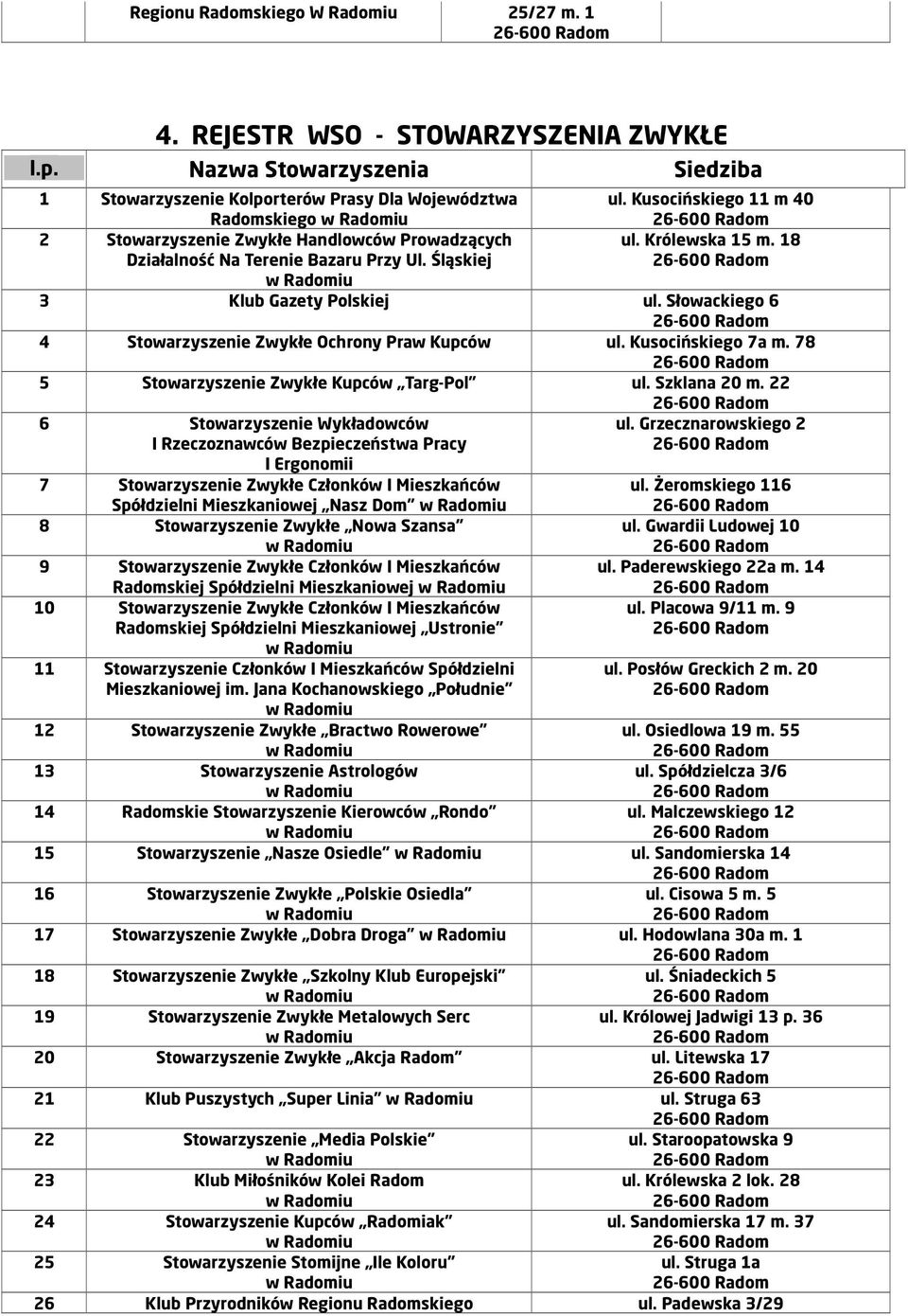 Słowackiego 6 4 Stowarzyszenie Zwykłe Ochrony Praw Kupców ul. Kusocińskiego 7a m. 78 5 Stowarzyszenie Zwykłe Kupców Targ-Pol ul. Szklana 20 m.