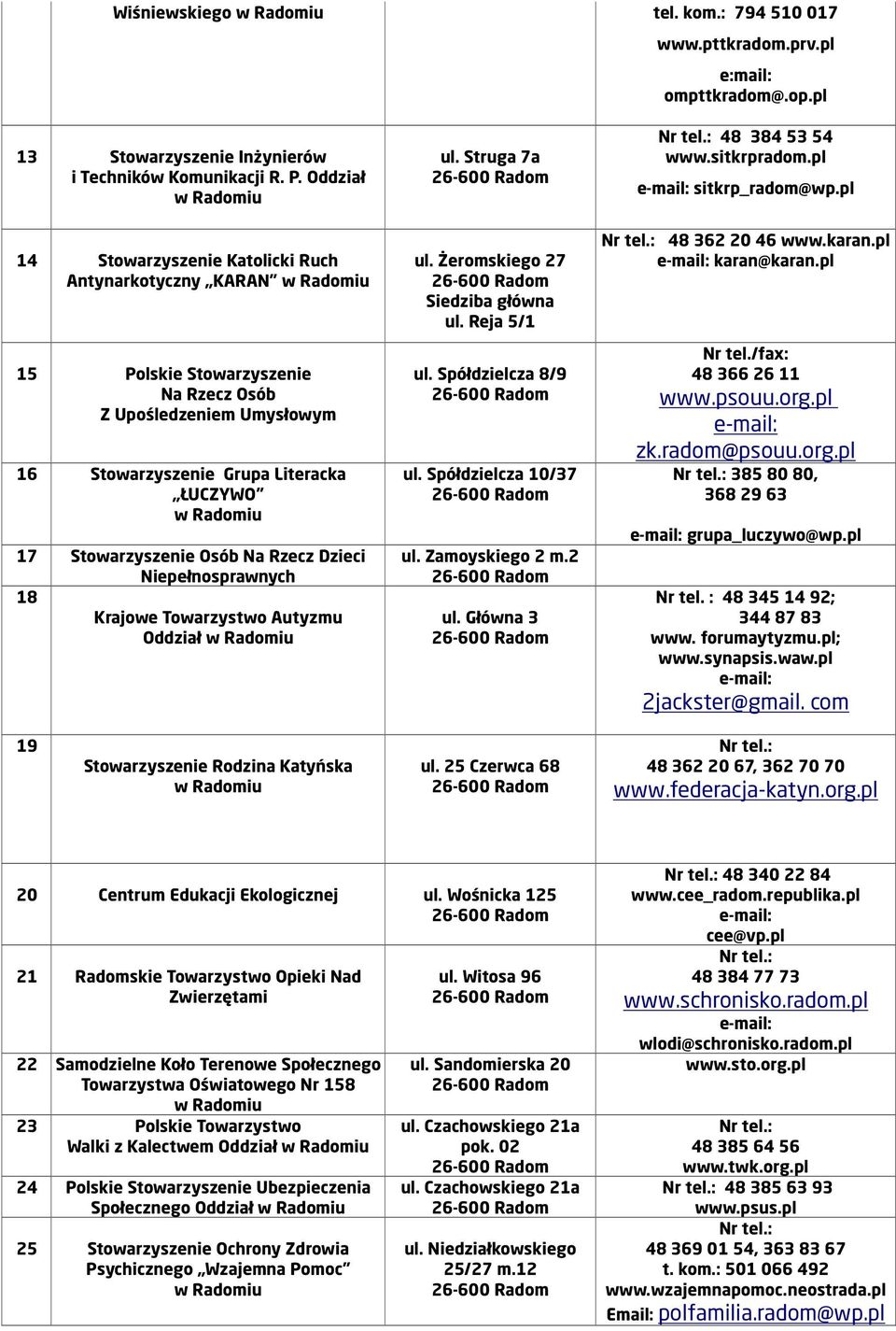 Rzecz Dzieci Niepełnosprawnych 18 Krajowe Towarzystwo Autyzmu Oddział ul. Żeromskiego 27 Siedziba główna ul. Reja 5/1 ul. Spółdzielcza 8/9 ul. Spółdzielcza 10/37 ul. Zamoyskiego 2 m.2 ul.