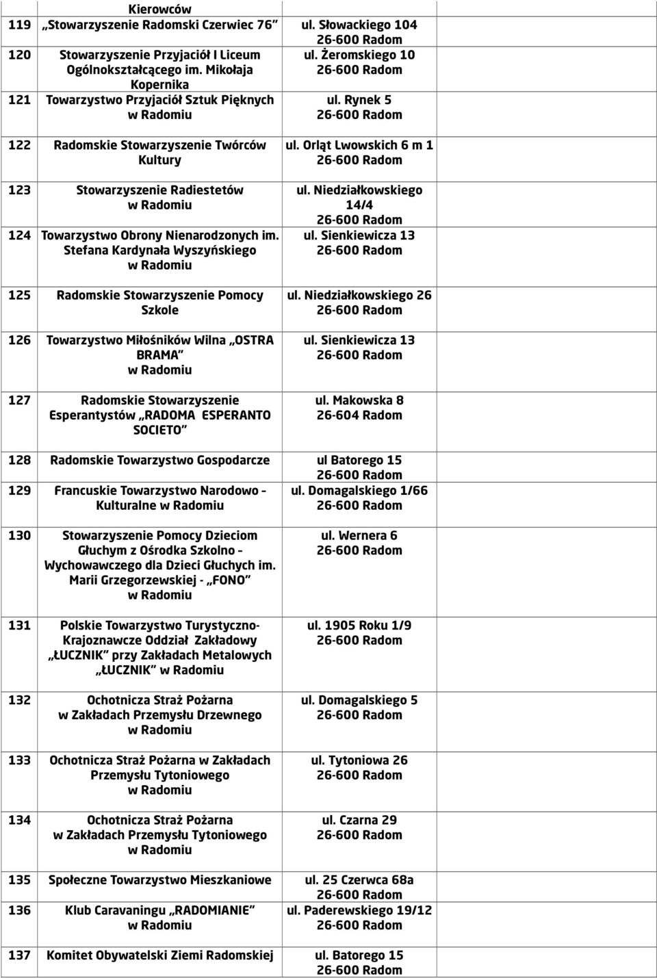 Stefana Kardynała Wyszyńskiego 125 Radomskie Stowarzyszenie Pomocy Szkole 126 Towarzystwo Miłośników Wilna OSTRA BRAMA 127 Radomskie Stowarzyszenie Esperantystów RADOMA ESPERANTO SOCIETO ul.