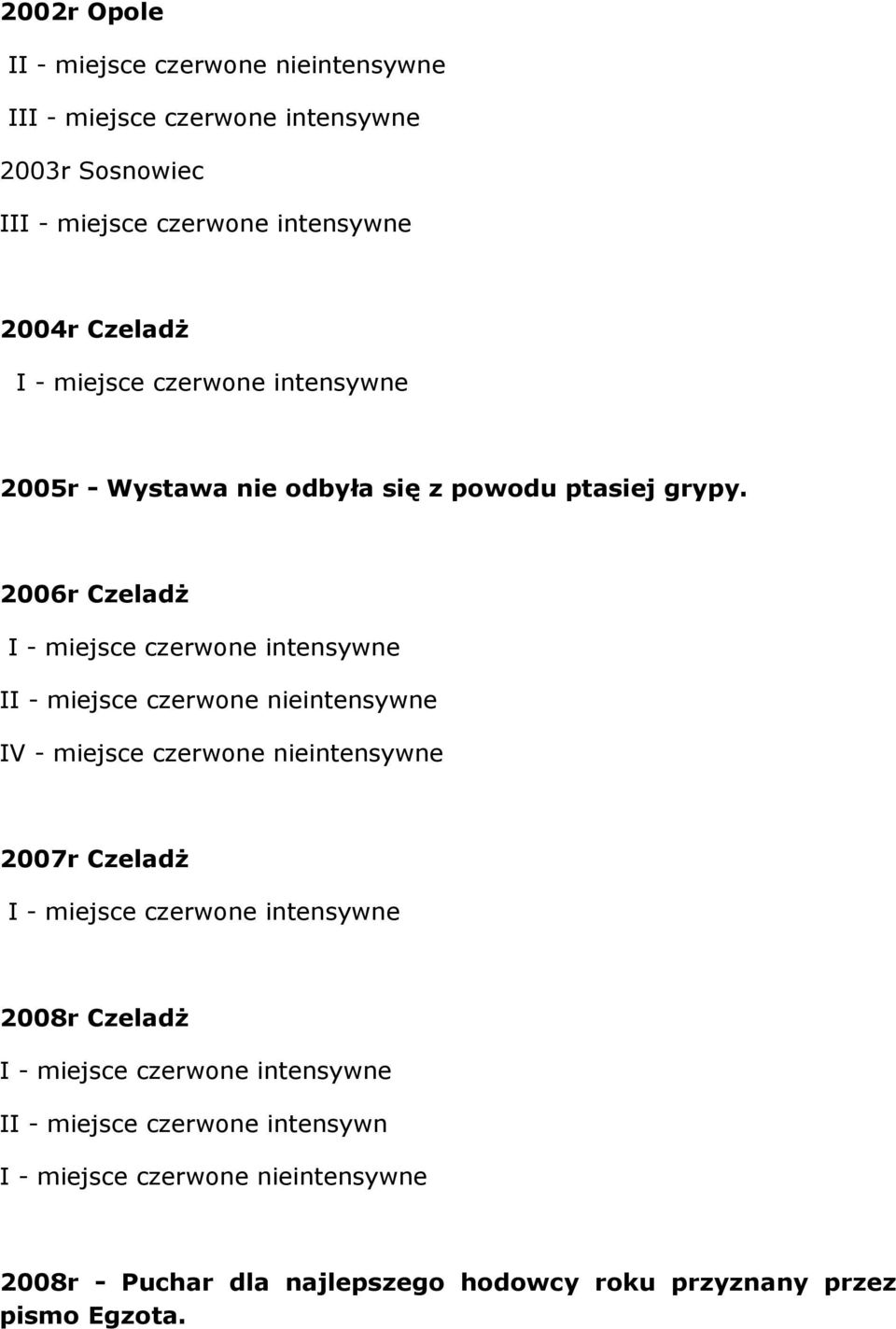 2006r Czeladż I - miejsce czerwone intensywne II - miejsce czerwone nieintensywne IV - miejsce czerwone nieintensywne 2007r Czeladż I - miejsce