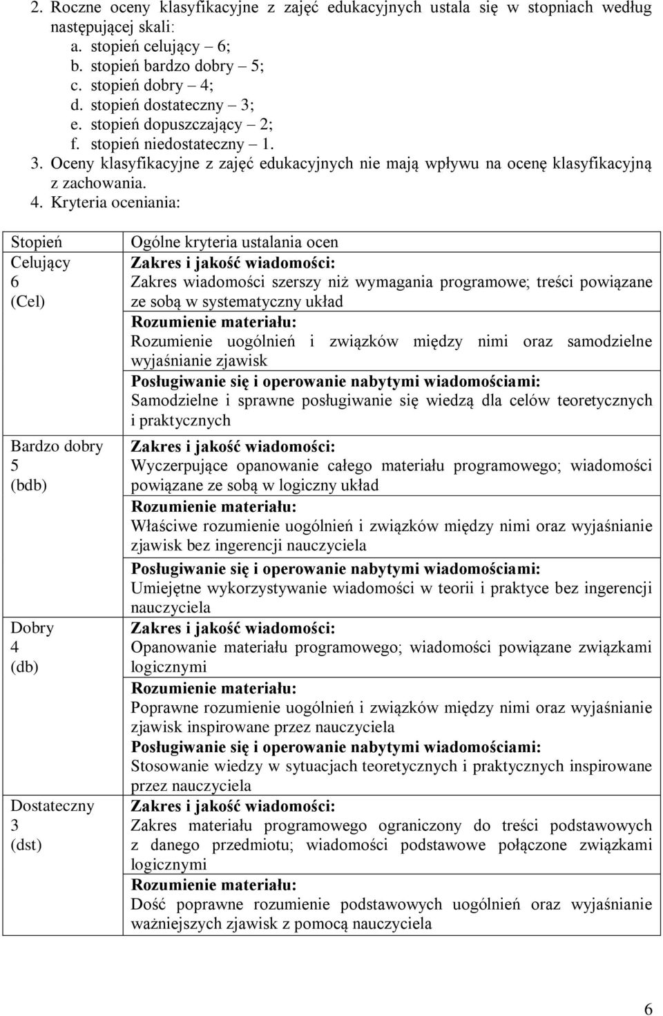 Kryteria oceniania: Stopień Celujący 6 (Cel) Bardzo dobry 5 (bdb) Dobry 4 (db) Dostateczny 3 (dst) Ogólne kryteria ustalania ocen Zakres i jakość wiadomości: Zakres wiadomości szerszy niż wymagania