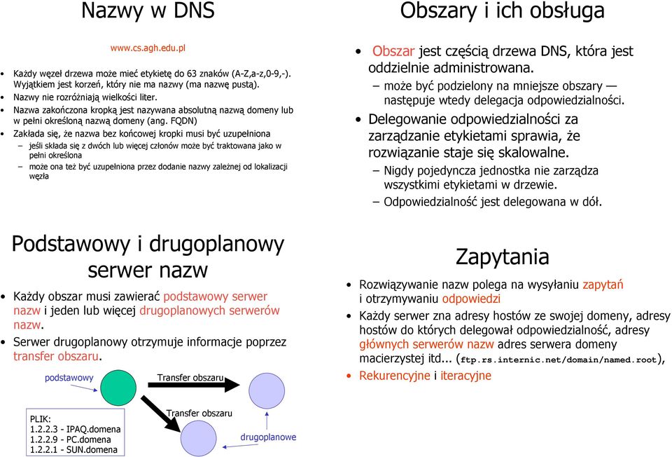 FQDN) Zakłada się, że nazwa bez końcowej kropki musi być uzupełniona jeśli składa się z dwóch lub więcej członów może być traktowana jako w pełni określona może ona też być uzupełniona przez dodanie