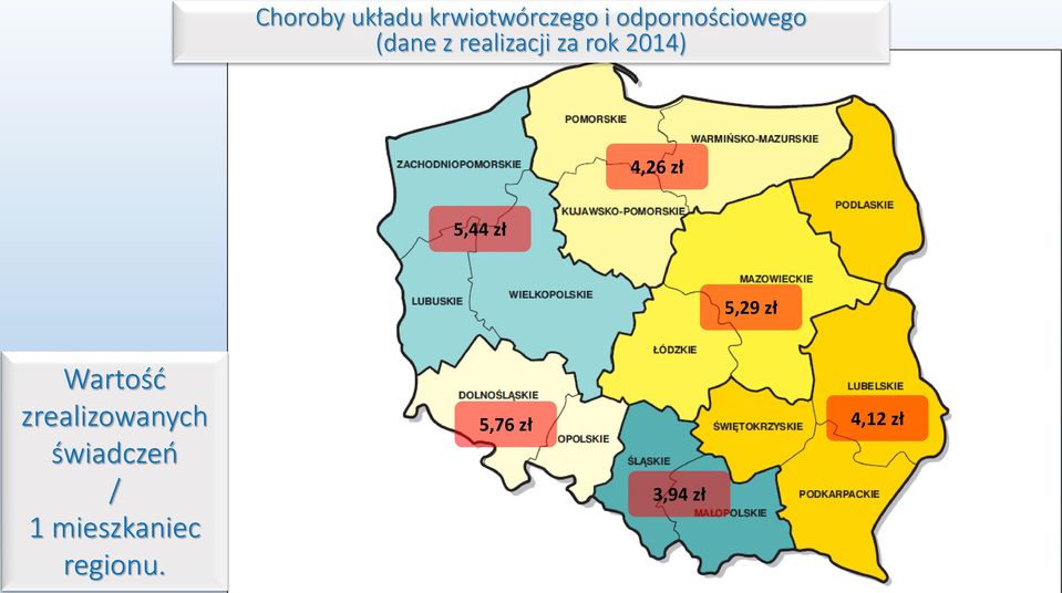 2014) 4,26 zł 5,44 zł 5,29 zł Wartość