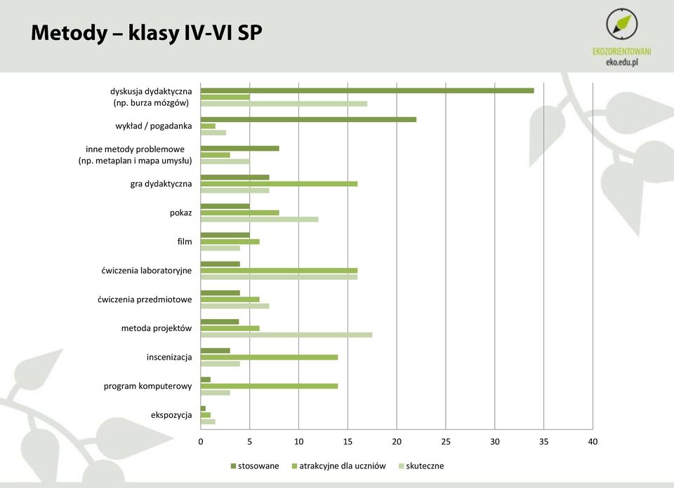 metaplan i mapa umysłu) gra dydaktyczna pokaz film ćwiczenia laboratoryjne