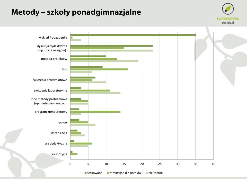 laboratoryjne inne metody problemowe (np.