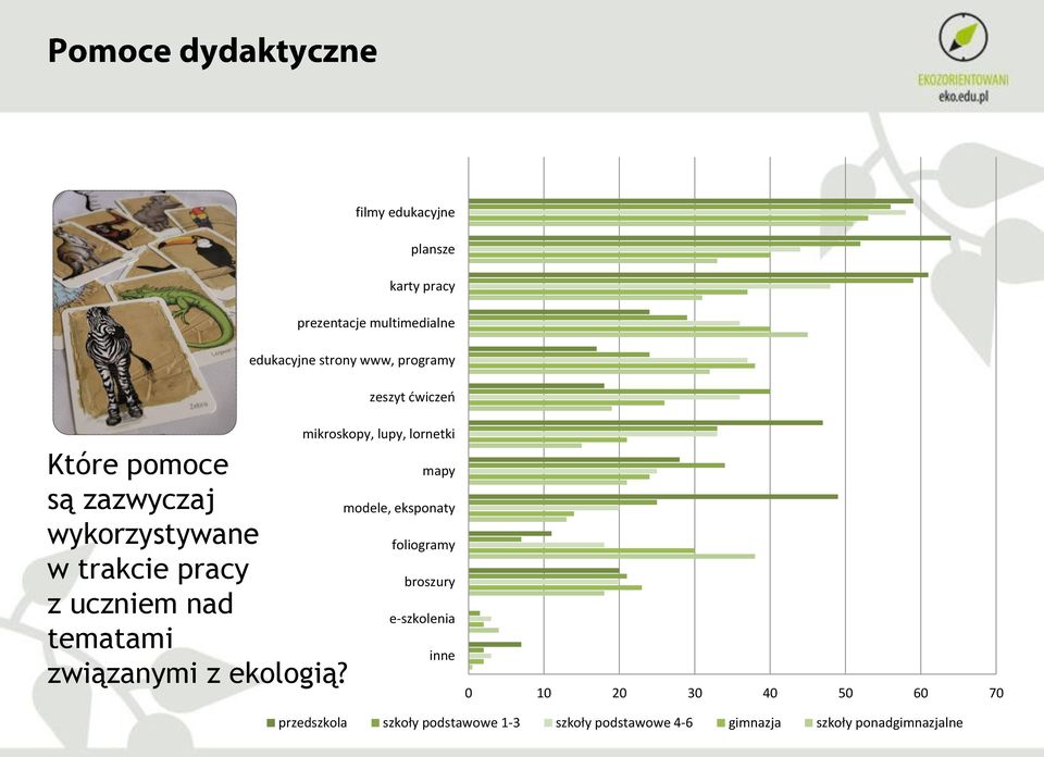 ekologią?