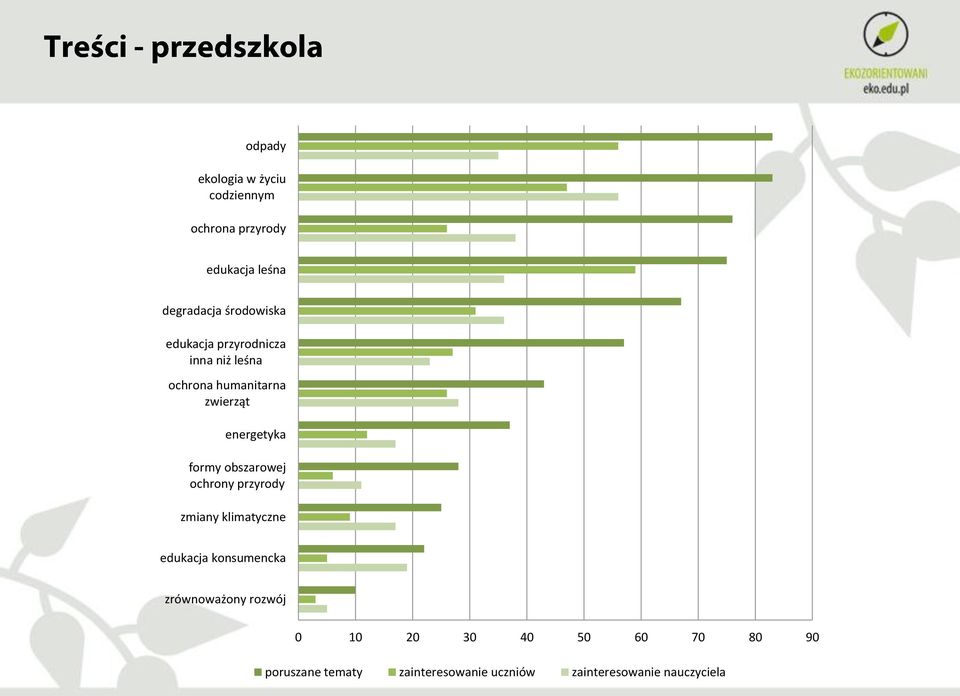 obszarowej ochrony przyrody zmiany klimatyczne edukacja konsumencka zrównoważony rozwój 0