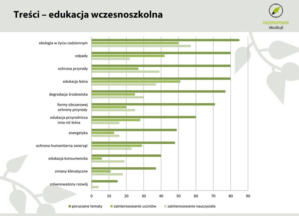 humanitarna zwierząt edukacja konsumencka zmiany klimatyczne zrównoważony rozwój 0 10 20