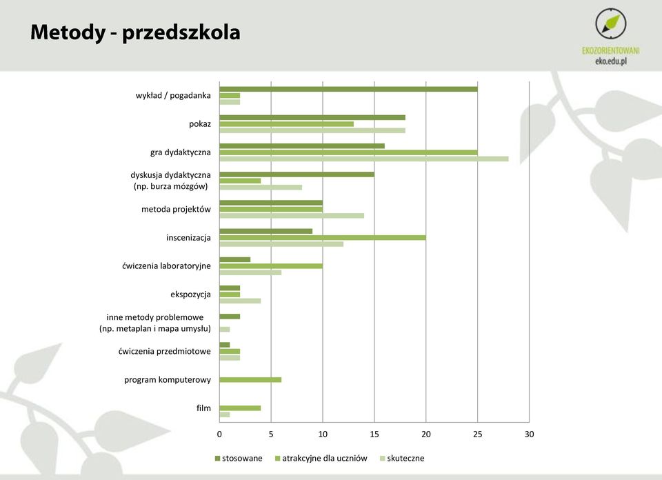 ekspozycja inne metody problemowe (np.