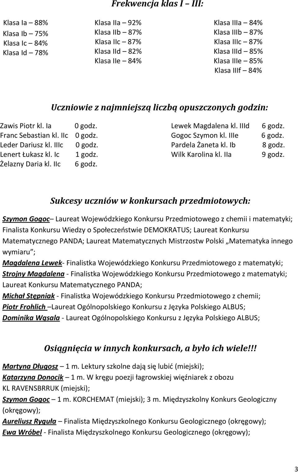 IIc 0 godz. 0 godz. 0 godz. 1 godz. 6 godz. Lewek Magdalena kl. IIId Gogoc Szymon kl. IIIe Pardela Żaneta kl. Ib Wilk Karolina kl. IIa 6 godz. 6 godz. 8 godz. 9 godz.