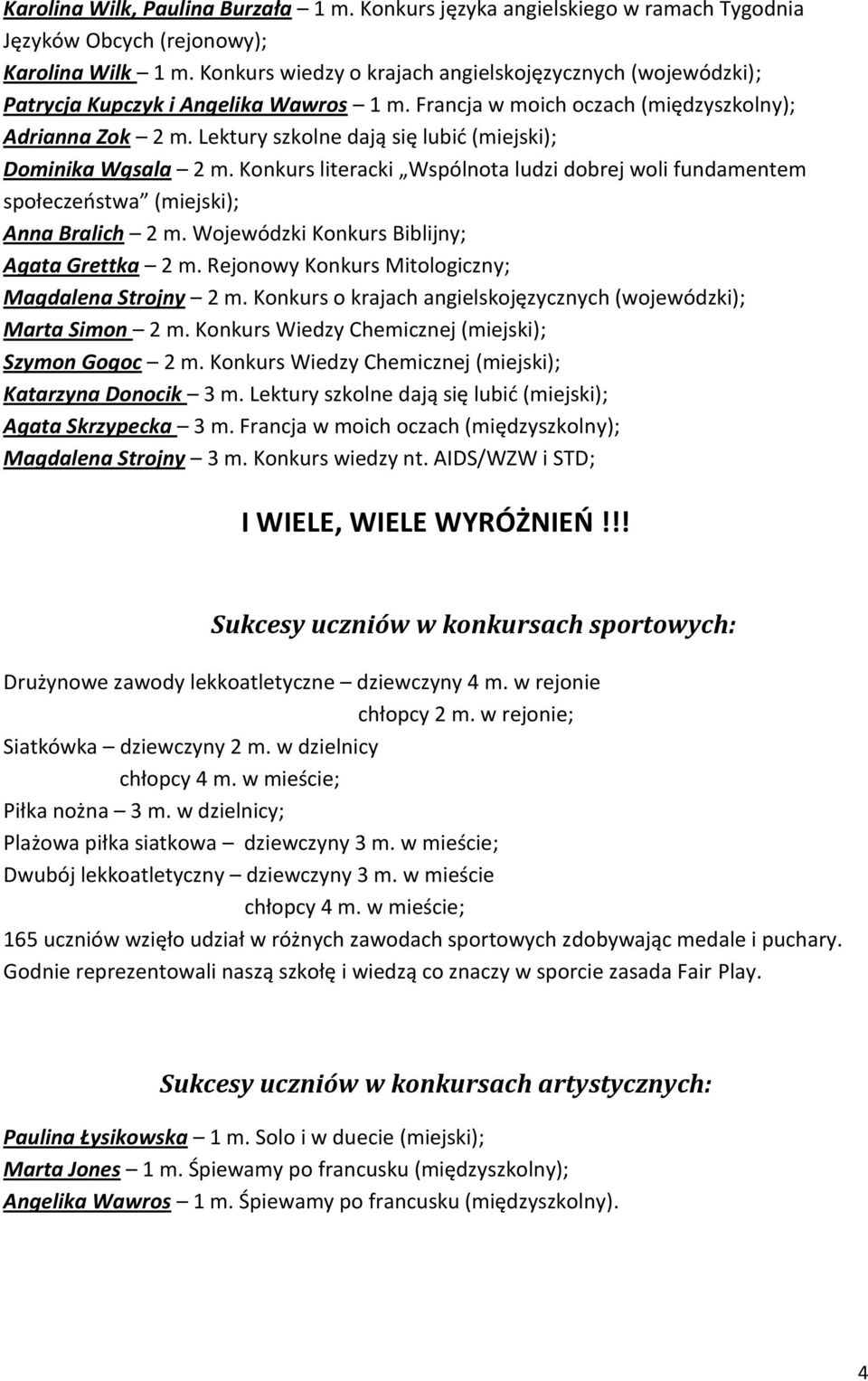 Lektury szkolne dają się lubić (miejski); Dominika Wąsala 2 m. Konkurs literacki Wspólnota ludzi dobrej woli fundamentem społeczeństwa (miejski); Anna Bralich 2 m.