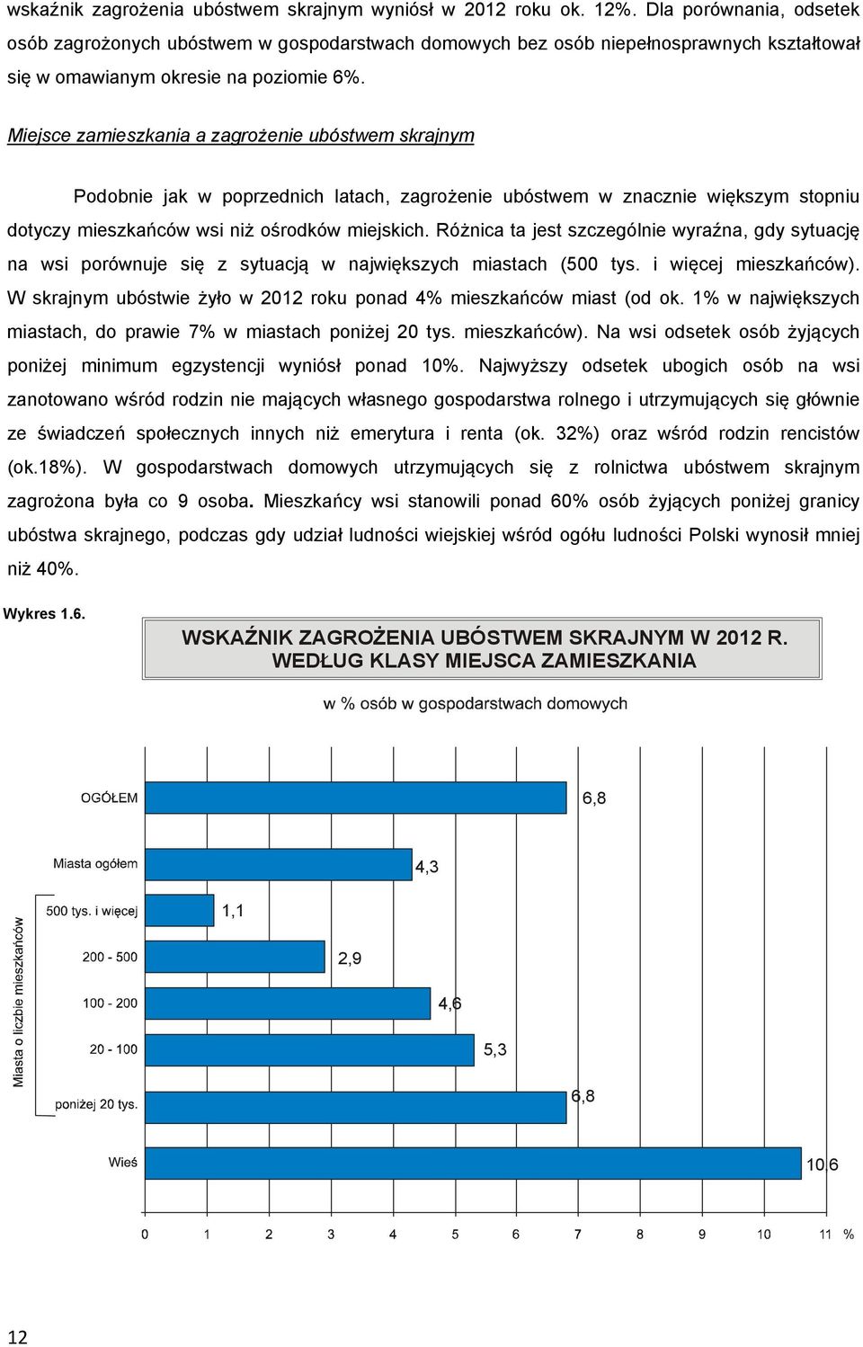 Miejsce zamieszkania a zagrożenie ubóstwem skrajnym Podobnie jak w poprzednich latach, zagrożenie ubóstwem w znacznie większym stopniu dotyczy mieszkańców wsi niż ośrodków miejskich.