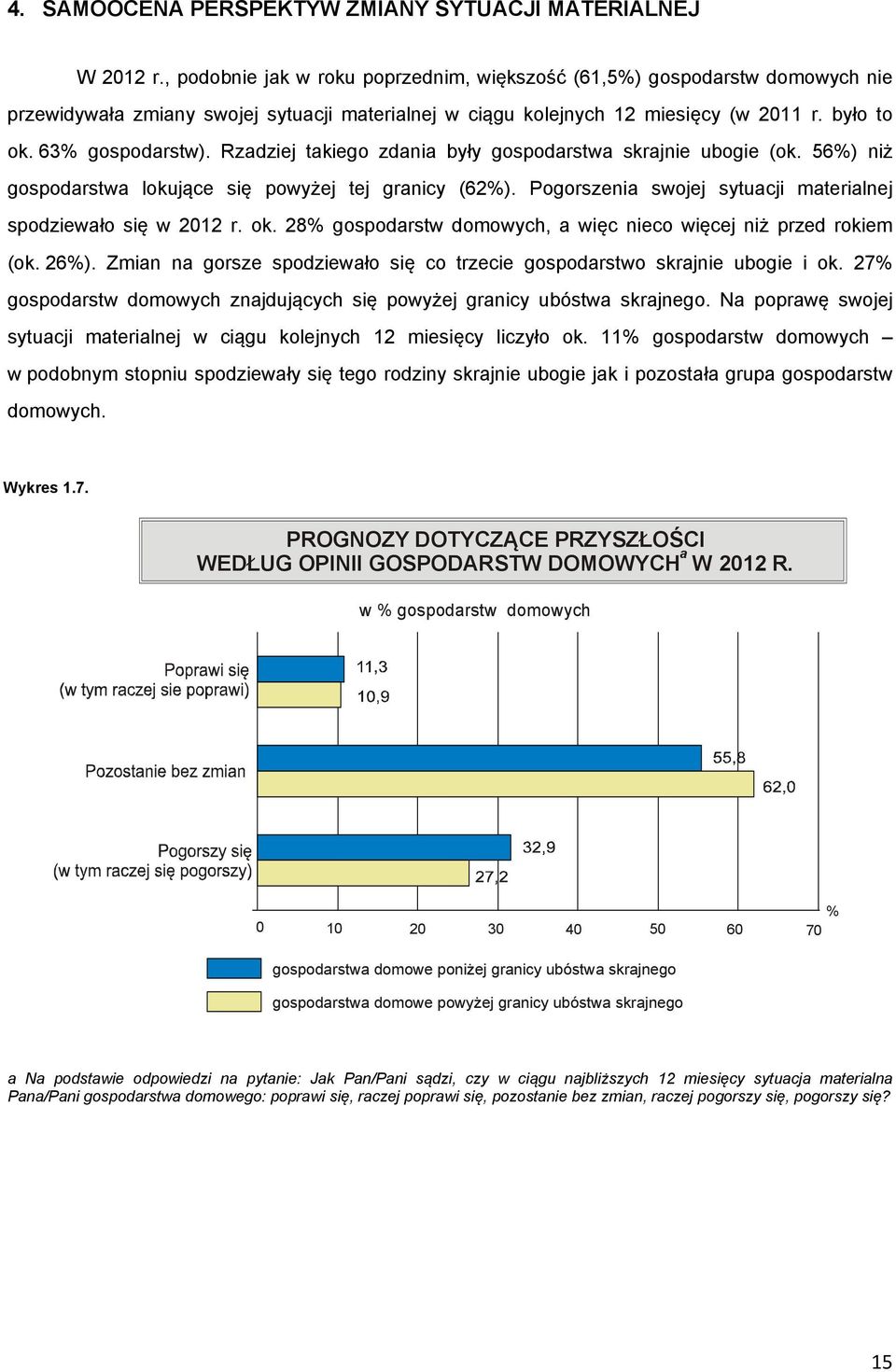 Rzadziej takiego zdania były gospodarstwa skrajnie ubogie (ok. 56%) niż gospodarstwa lokujące się powyżej tej granicy (62%). Pogorszenia swojej sytuacji materialnej spodziewało się w 2012 r. ok.