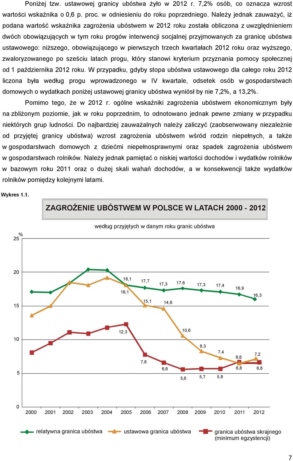 granicę ubóstwa ustawowego: niższego, obowiązującego w pierwszych trzech kwartałach 2012 roku oraz wyższego, zwaloryzowanego po sześciu latach progu, który stanowi kryterium przyznania pomocy