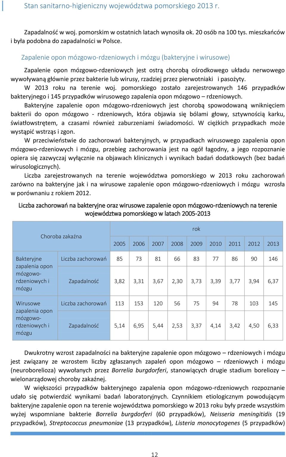 rzadziej przez pierwotniaki i pasożyty. W 2013 roku na terenie woj. pomorskiego zostało zarejestrowanych 146 przypadków bakteryjnego i 145 przypadków wirusowego zapalenia opon mózgowo rdzeniowych.