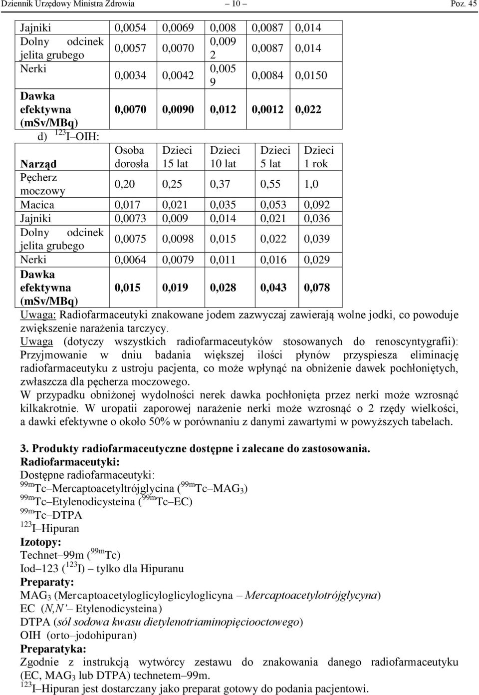 0,0012 0,022 d) 123 I OIH: Narząd Osoba dorosła Dzieci 15 lat Dzieci 10 lat Dzieci 5 lat Dzieci 1 rok Pęcherz moczowy 0,20 0,25 0,37 0,55 1,0 Macica 0,017 0,021 0,035 0,053 0,092 Jajniki 0,0073 0,009