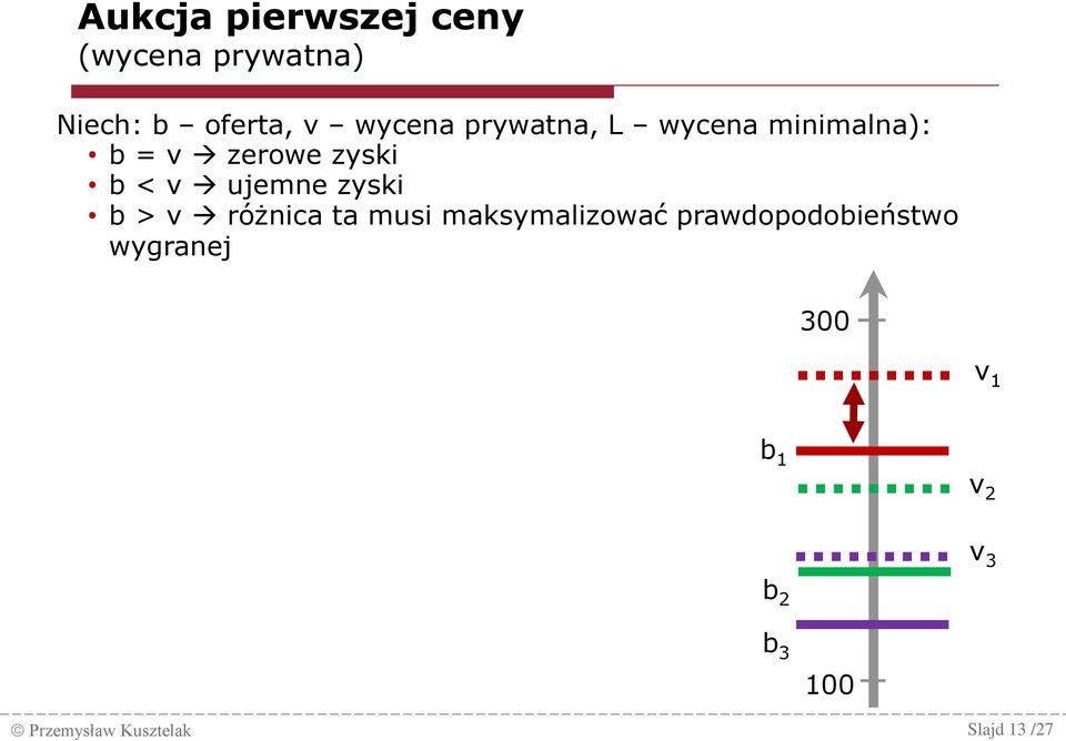 zyski b > v różnica ta musi maksymalizować prawdopodobieństwo