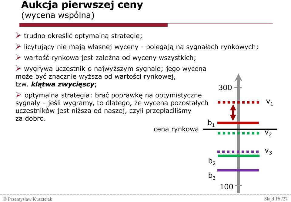 wartości rynkowej, tzw.