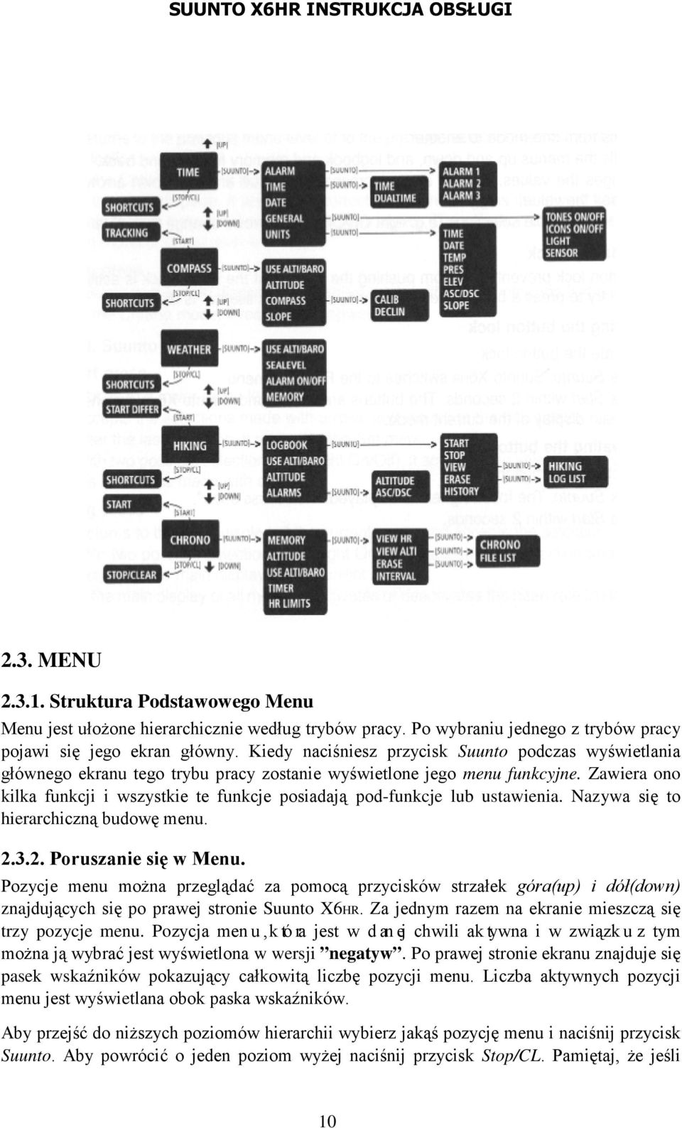 Zawiera ono kilka funkcji i wszystkie te funkcje posiadają pod-funkcje lub ustawienia. Nazywa się to hierarchiczną budowę menu. 2.3.2. Poruszanie się w Menu.