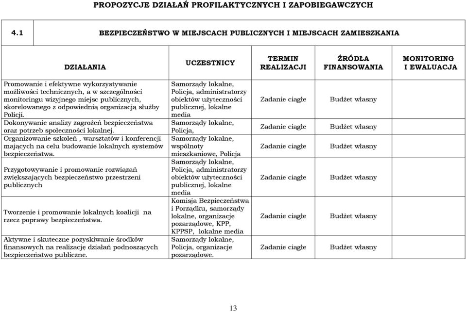 skorelowanego z odpowiednią organizacją służby Policji. Dokonywanie analizy zagrożeń bezpieczeństwa oraz potrzeb społeczności lokalnej.