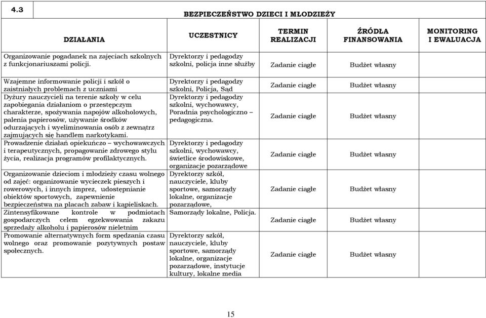 przestępczym charakterze, spożywania napojów alkoholowych, palenia papierosów, używanie środków odurzających i wyeliminowania osób z zewnątrz zajmujących się handlem narkotykami.