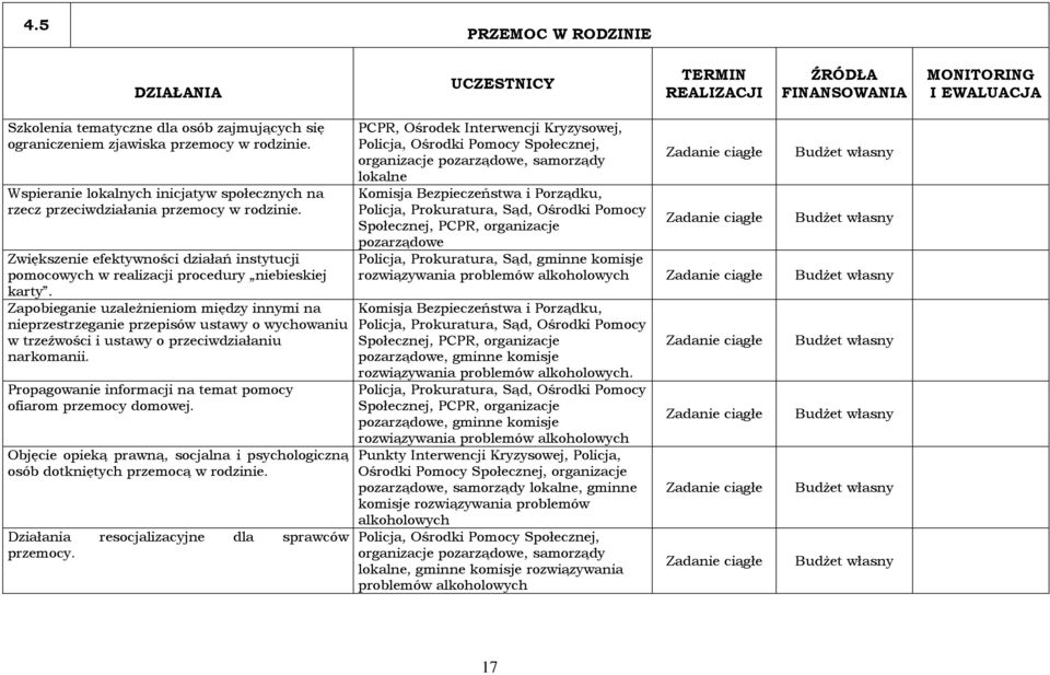 Zapobieganie uzależnieniom między innymi na nieprzestrzeganie przepisów ustawy o wychowaniu w trzeźwości i ustawy o przeciwdziałaniu narkomanii.