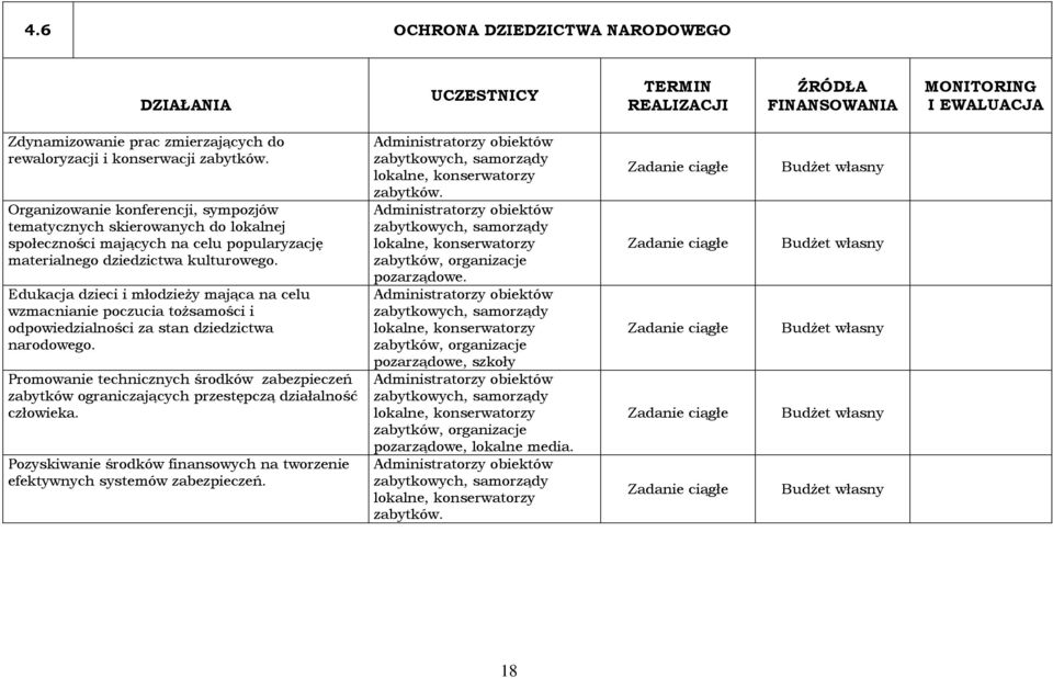 Edukacja dzieci i młodzieży mająca na celu wzmacnianie poczucia tożsamości i odpowiedzialności za stan dziedzictwa narodowego.