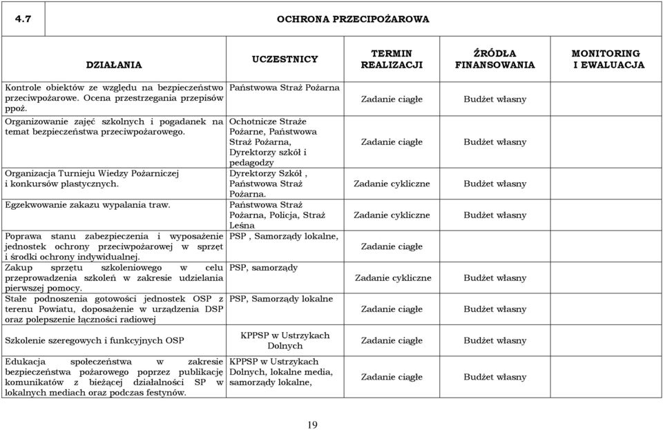 Poprawa stanu zabezpieczenia i wyposażenie jednostek ochrony przeciwpożarowej w sprzęt i środki ochrony indywidualnej.