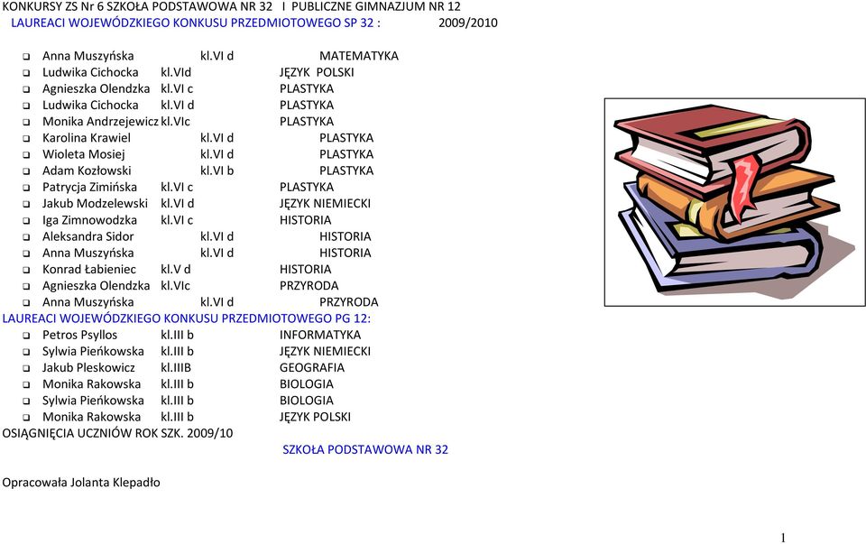 vi d PLASTYKA Adam Kozłowski kl.vi b PLASTYKA Patrycja Zimioska kl.vi c PLASTYKA Jakub Modzelewski kl.vi d JĘZYK NIEMIECKI Iga Zimnowodzka kl.vi c HISTORIA Aleksandra Sidor kl.