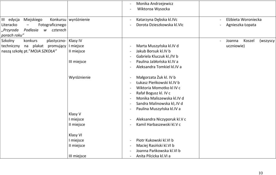 iv a - Aleksandra Tomkiel kl.iv a - Elżbieta Woroniecka - Joanna Koszel (wszyscy uczniowie) Wyróżnienie Klasy V Klasy VI I - Małgorzata Żuk kl. IV b - Łukasz Pieokowski kl.
