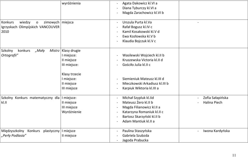 ii b - Kruszewska Victoria kl.ii d - Gościło Julia kl.ii c Klasy trzecie : I - Siemieniuk Mateusz kl.iii d - Mieczkowski Arkadiusz kl.iii b - Karpiuk Wiktoria kl.